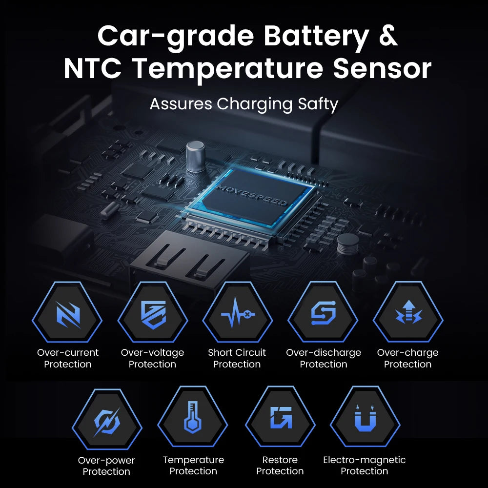 MOVESPEED M25Pro 140W Power Bank Fast Charge 145W Max 25000mAh External Battery PD3.1 Powerbank for iPhone MacBook Lenovo Laptop
