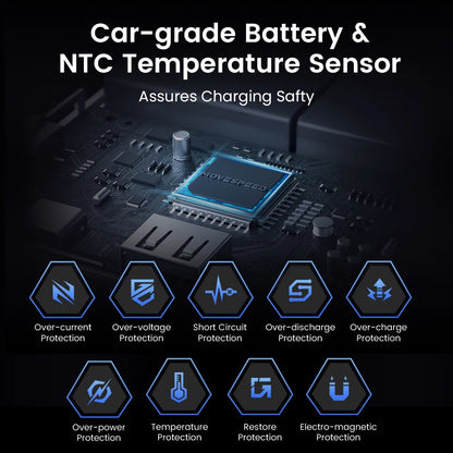 MOVESPEED M25Pro 140W Power Bank Fast Charge 145W Max 25000mAh External Battery PD3.1 Powerbank for iPhone MacBook Lenovo Laptop