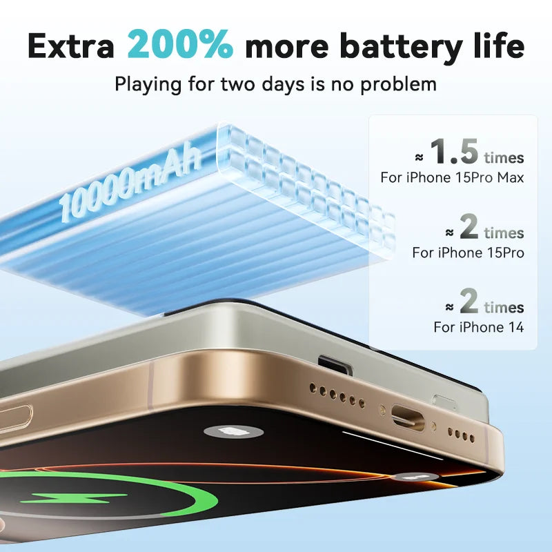 KUULAA 10000Ah Power Bank Magnetic Wireless 20W Fast Charging Portable charger For magsafe For iPhone 17 16 15 Por Max PowerBank