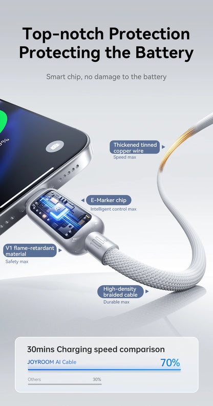 USB-C Snellaadkabel 66W/100W