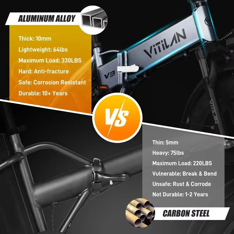 V3 2.0 Opvouwbare E-Bike 750W - Elektrische Fiets 20 inch voor Woon-Werkverkeer
