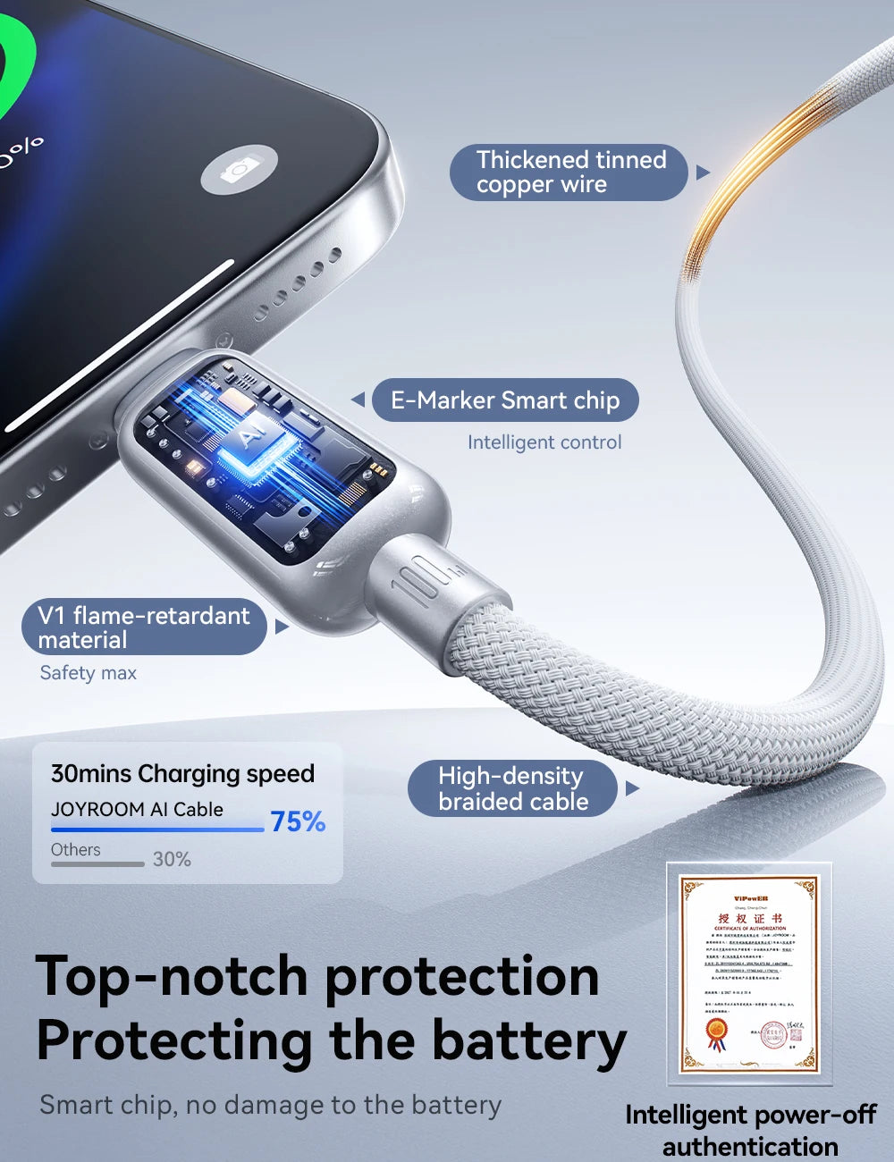 USB-C Snellaadkabel 66W/100W